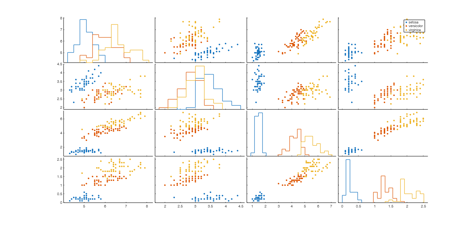 Click here for the graphical output of this example (link to Ro.S.A. website).